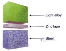 Zinc_Tape_description2